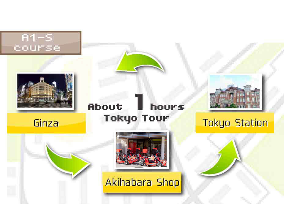 GO-KARTING JAPAN Tour A1S