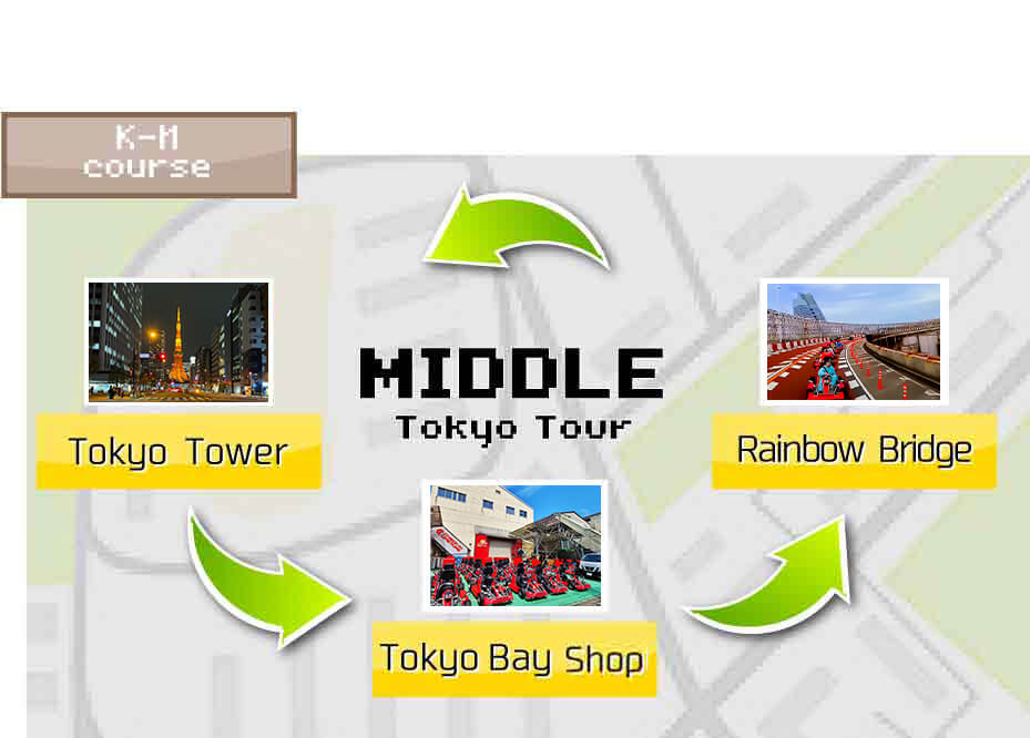 GO-KARTING JAPAN Tour K-M